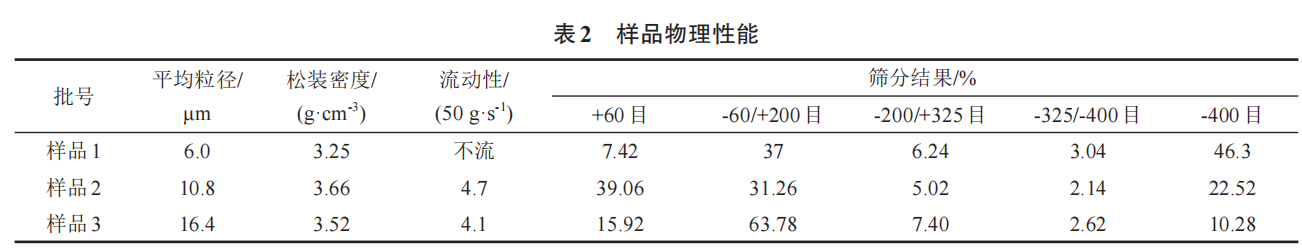 表2.png 表2.png