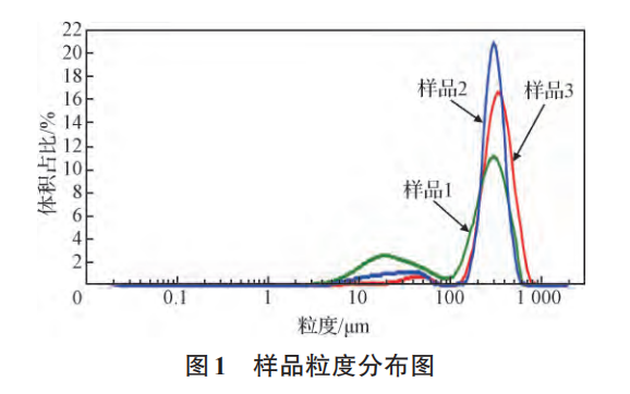 图1.png 图1.png