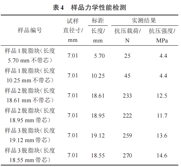 表4.png 表4.png