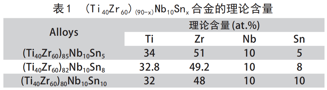 表1.png 表1.png