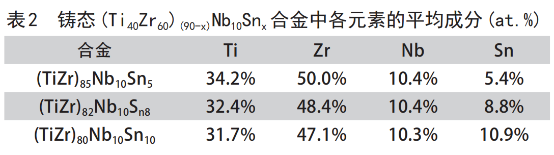 表2.png 表2.png