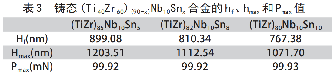 表3.png