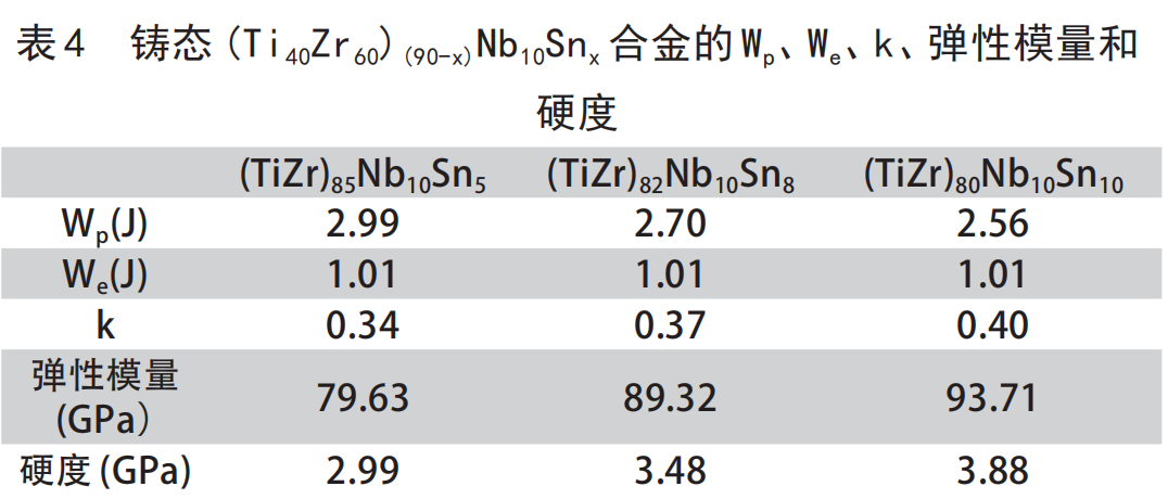 表4.png 表4.png