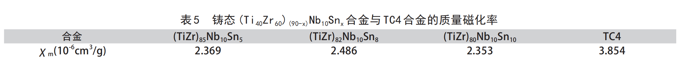 表5.png 表5.png