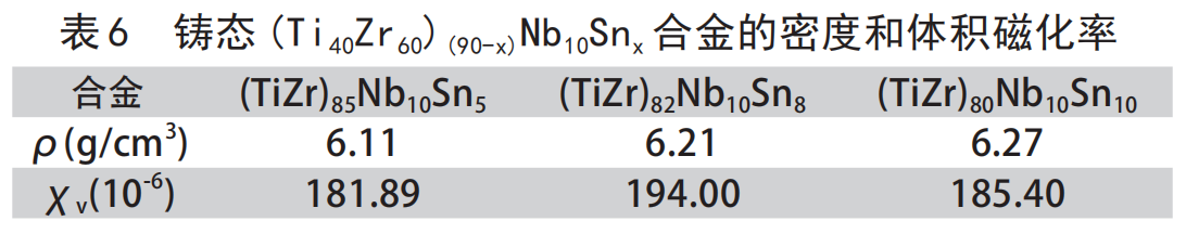 表6.png 表6.png