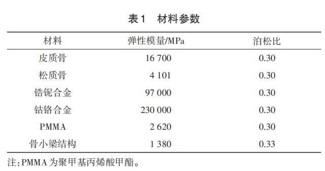 表1.png