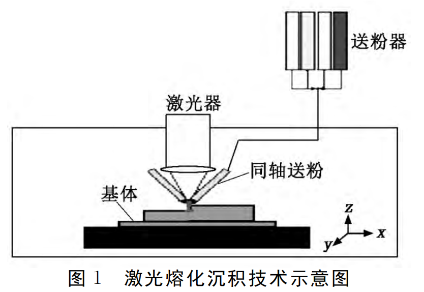 图1.png 图1.png