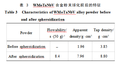 表3.png 表3.png