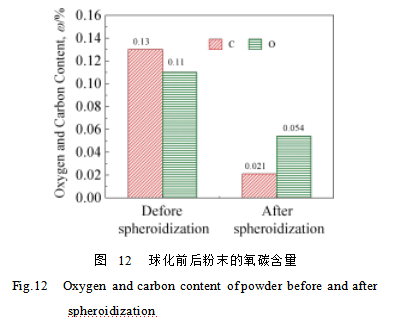 图12.png 图12.png