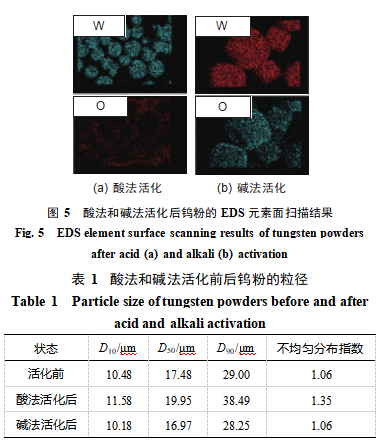 图5-表1.png 图5-表1.png