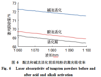图6.png 图6.png