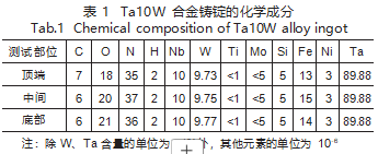 表1.png 表1.png