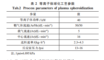 表2.png 表2.png