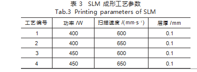 表3.png 表3.png