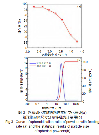 图3.png 图3.png