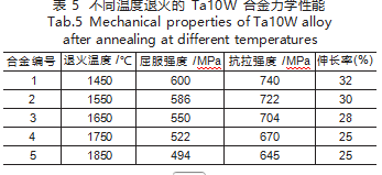 表5.png 表5.png