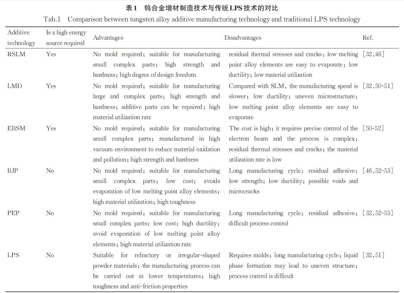 表1.png 表1.png