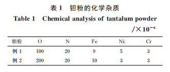 表1.png 表1.png