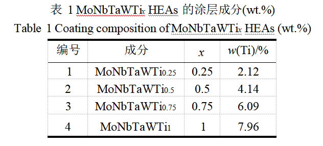表1.png 表1.png
