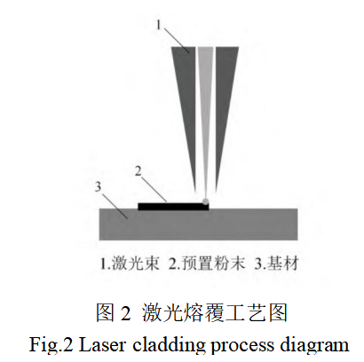 图2.png 图2.png