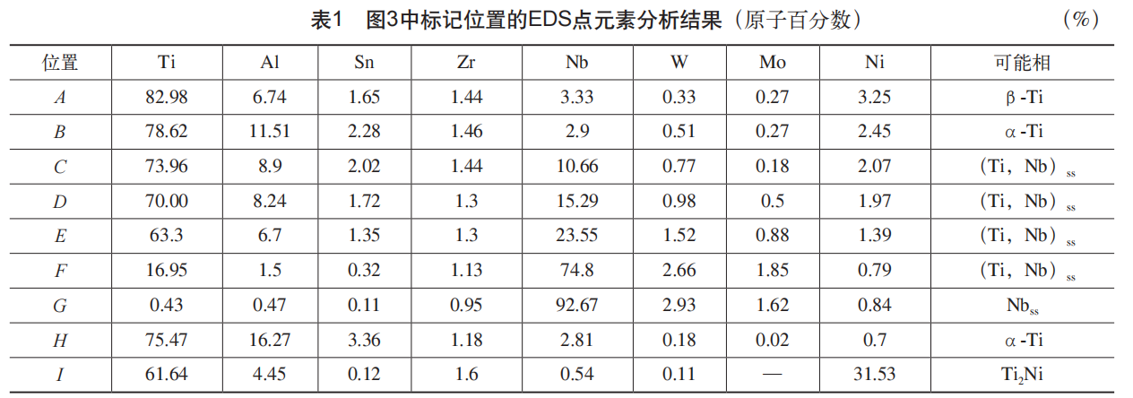 表1.png 表1.png