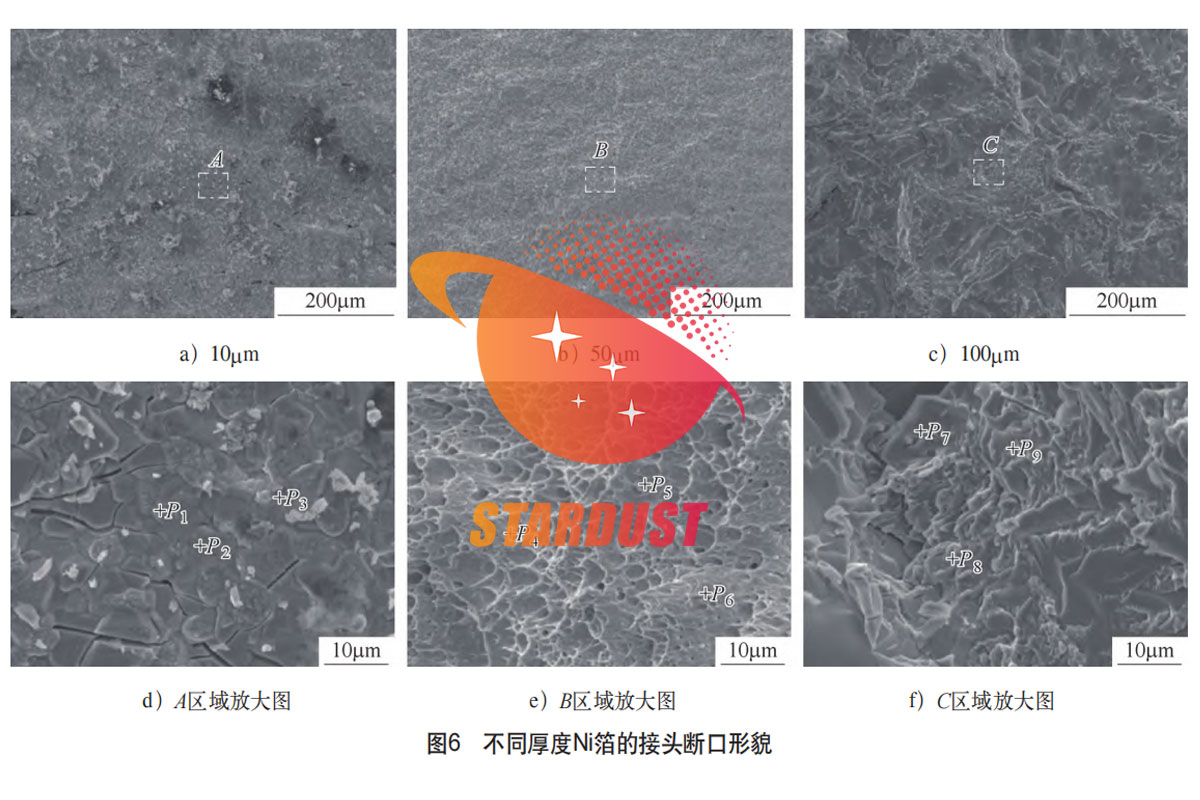 Ni箔厚度对Ti65/Nb521接触反应钎焊接头组织与性能的影响
