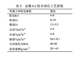 表1.png