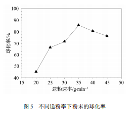 图5.png 图5.png