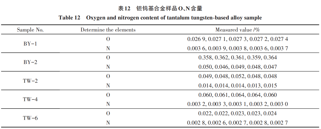 表12.png 表12.png
