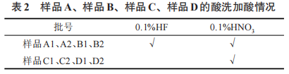 表 2.png 表 2.png