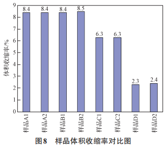 图 8.png 图 8.png
