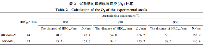 表2.png 表2.png
