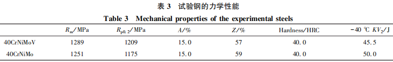表3.png 表3.png
