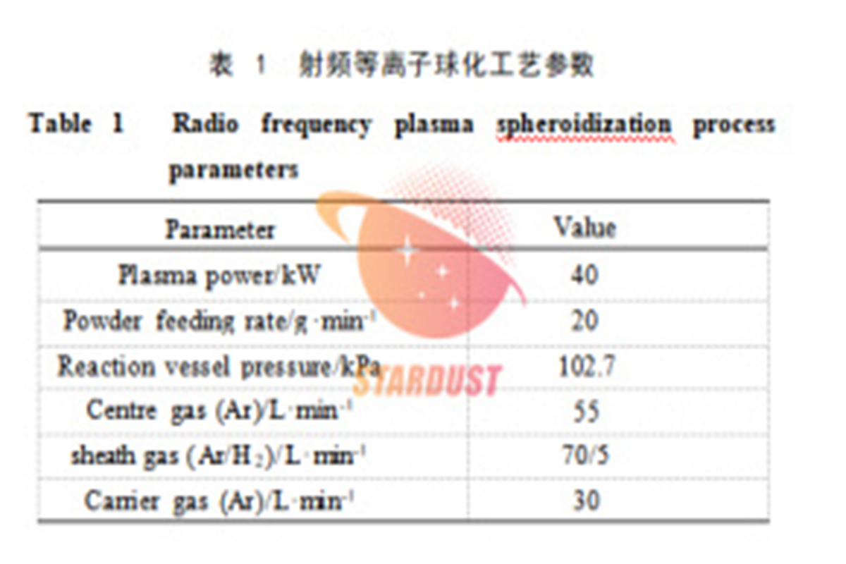 钼在半导体工业的应用