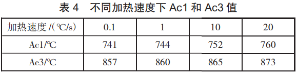 表4.png