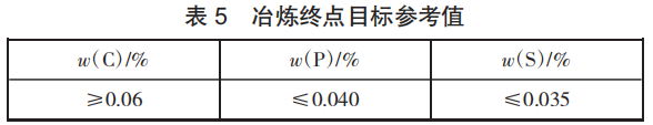 表5.png