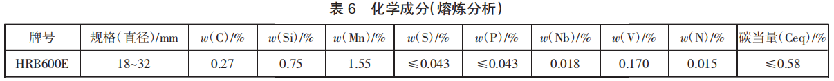 表6.png