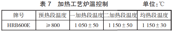 表7.png