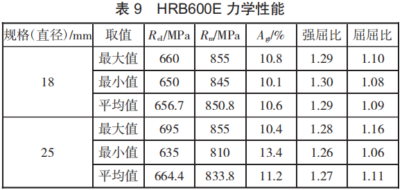 表9.png