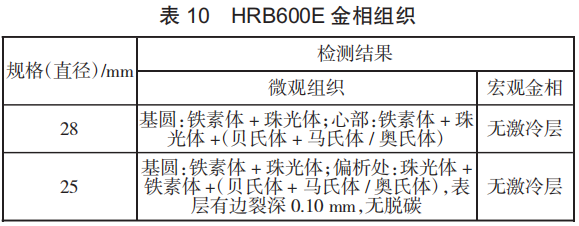 表10.png