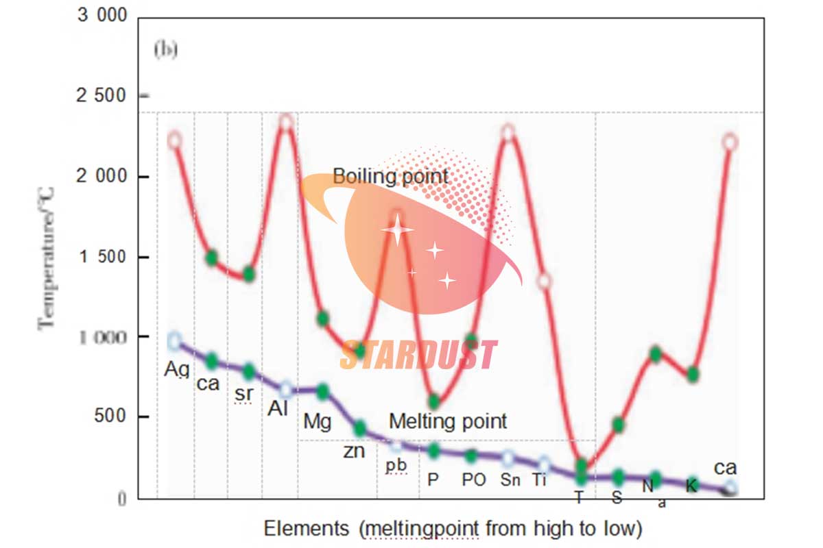 感应等离子球化钽粉制造研究