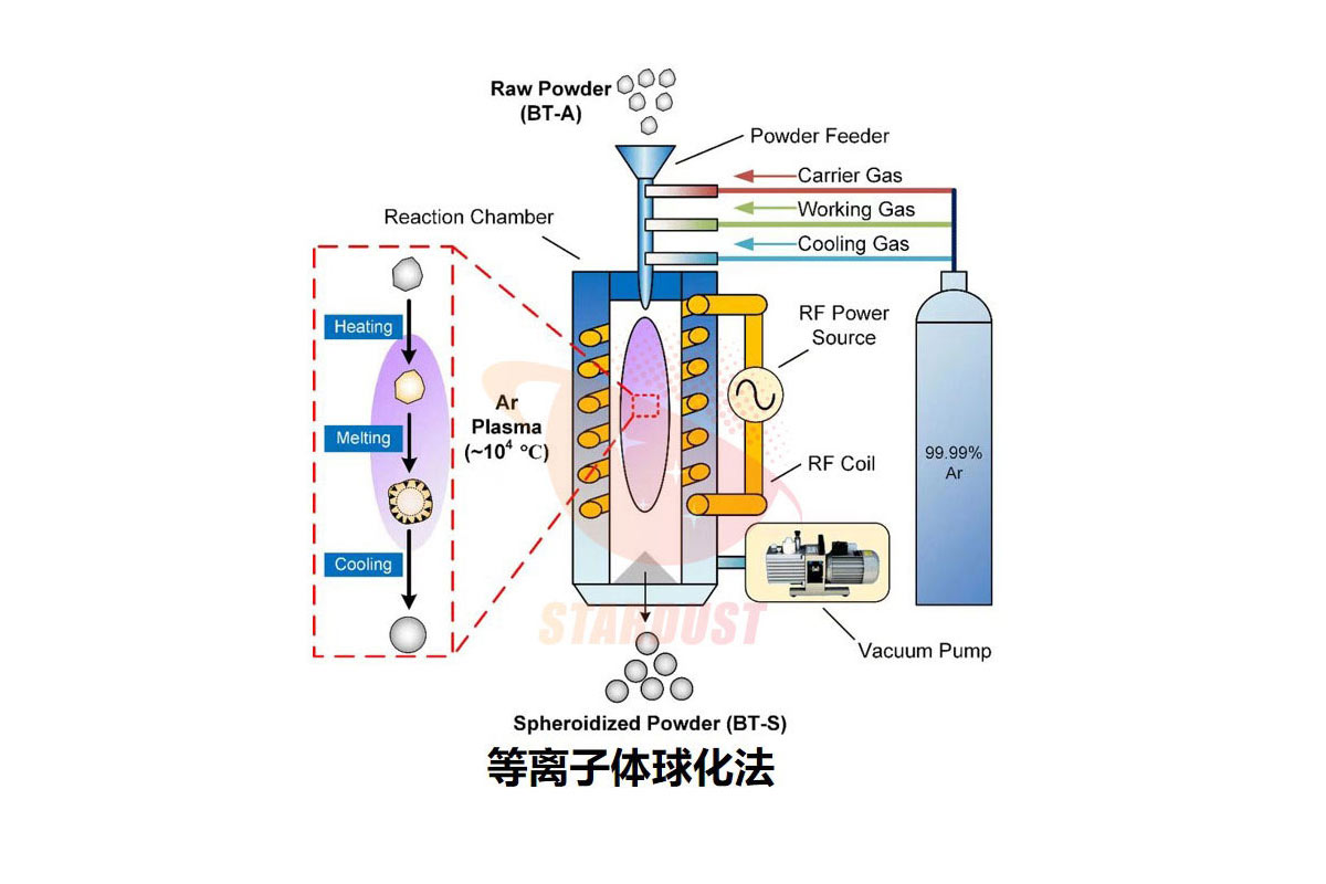 等离子球化钼粉3D打印工艺适配性研究