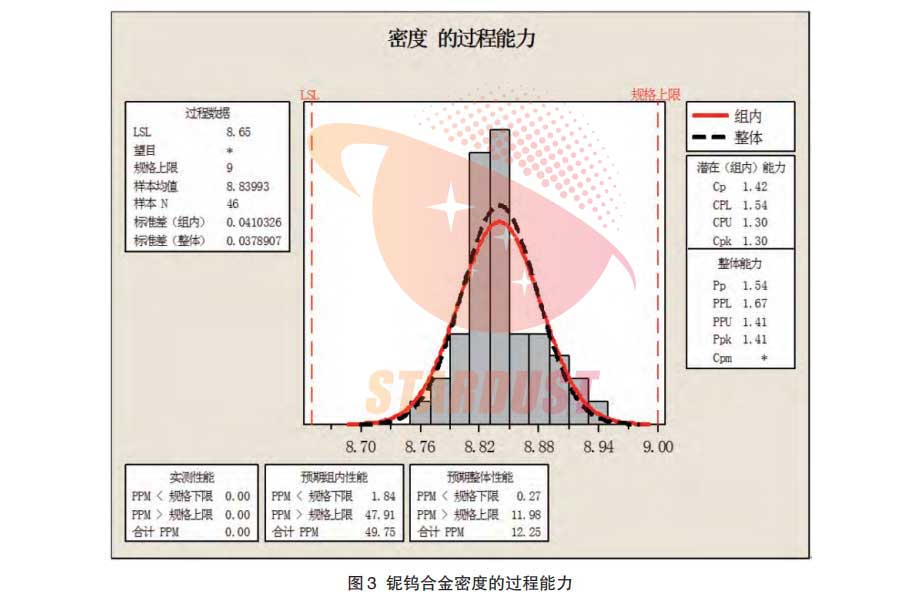 新型铌钨合金国家军用标准的制定