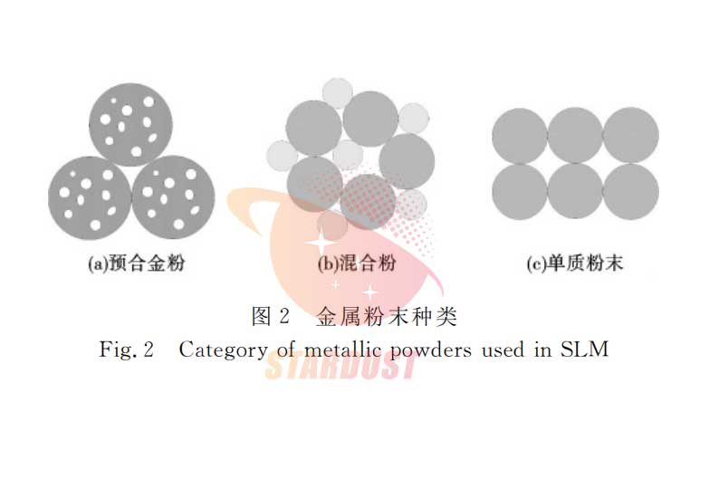 金属选区激光熔化的研究现状