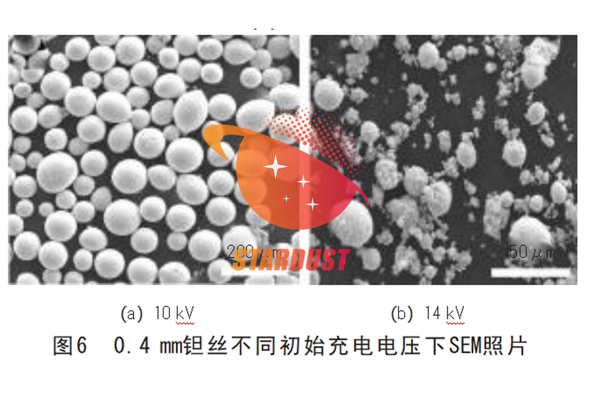 丝电爆法制备 3D打印金属钽粉的试验研究