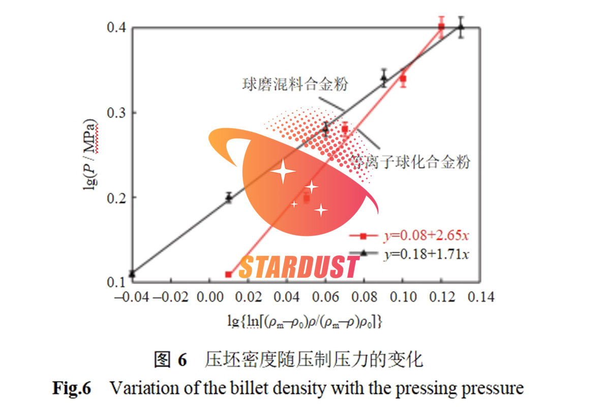 Mo–Re合金粉末冷等静压成形规律