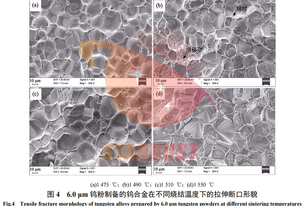 93W-4.9Ni-2.1Fe 合金的力学性能及断裂行为研究
