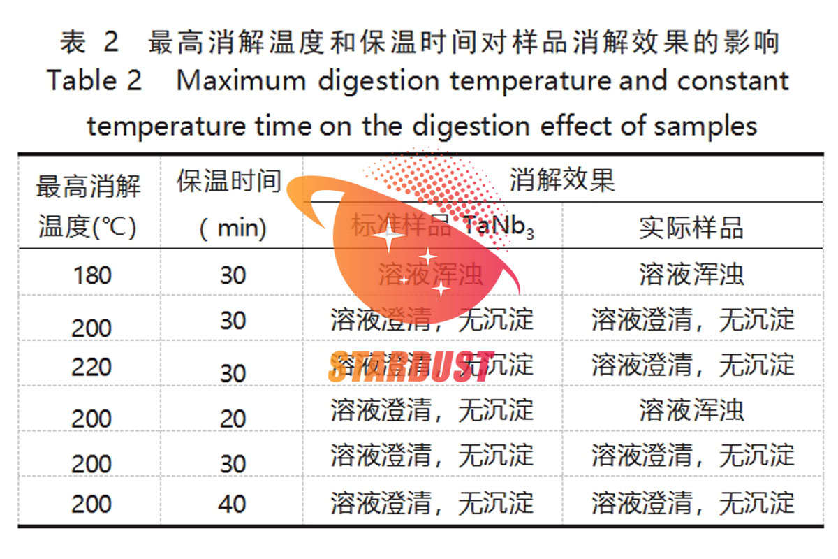 微波消解-电感耦合等离子体发射光谱法测定钽合金中的硅