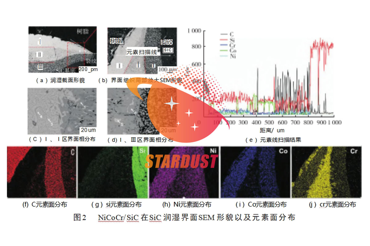 NiCoCr中熵合金与SiC陶瓷的润湿性及钎焊接头组织性能研究