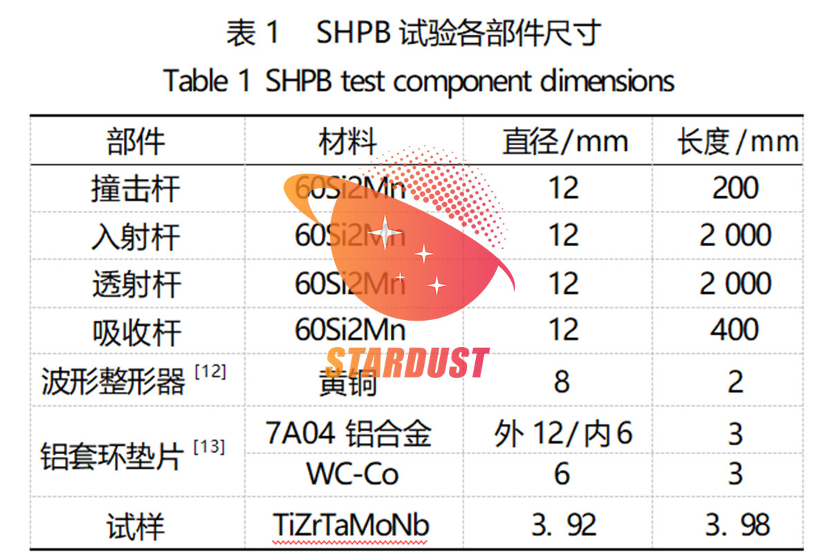 TiZrTaMoNb高熵合金动态特性与应用研究